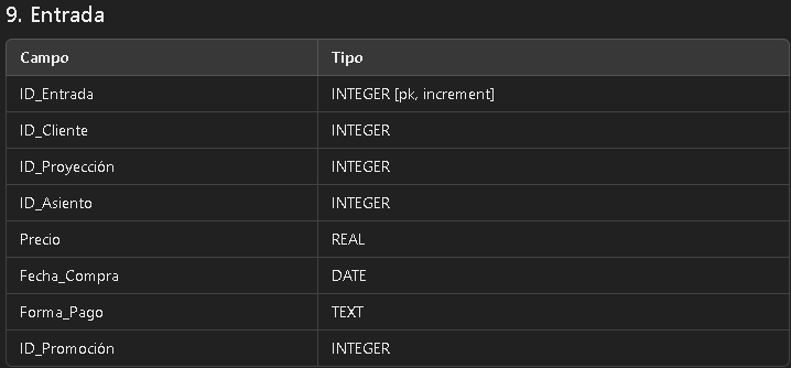 Estructura de la Base de Datos